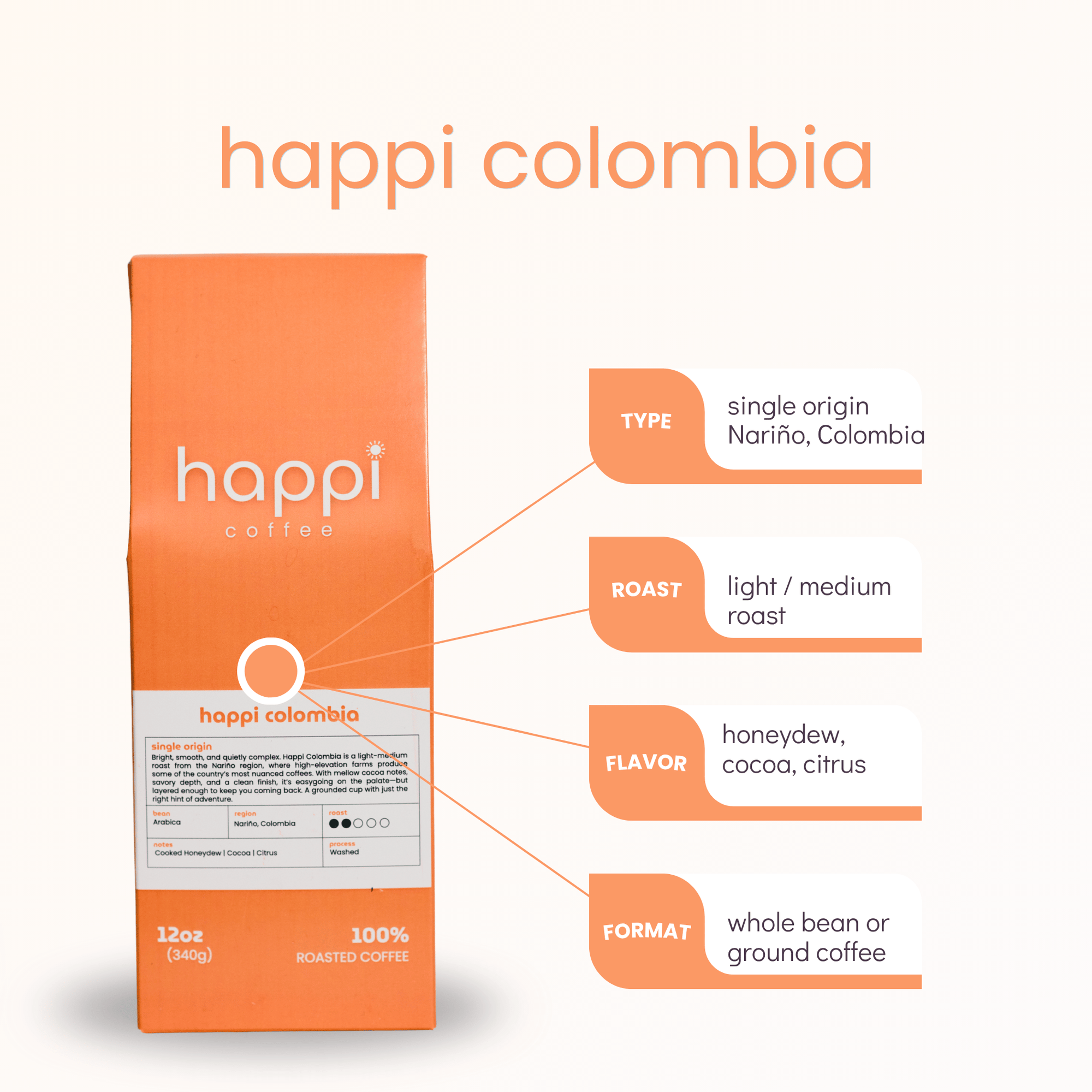Front view of 12 oz bag of Happi Colombia with product highlights. Best Light Roast Coffee Beans with Bright Citrus, Cocoa Warmth & Smooth Body, Available Ground or Whole Bean