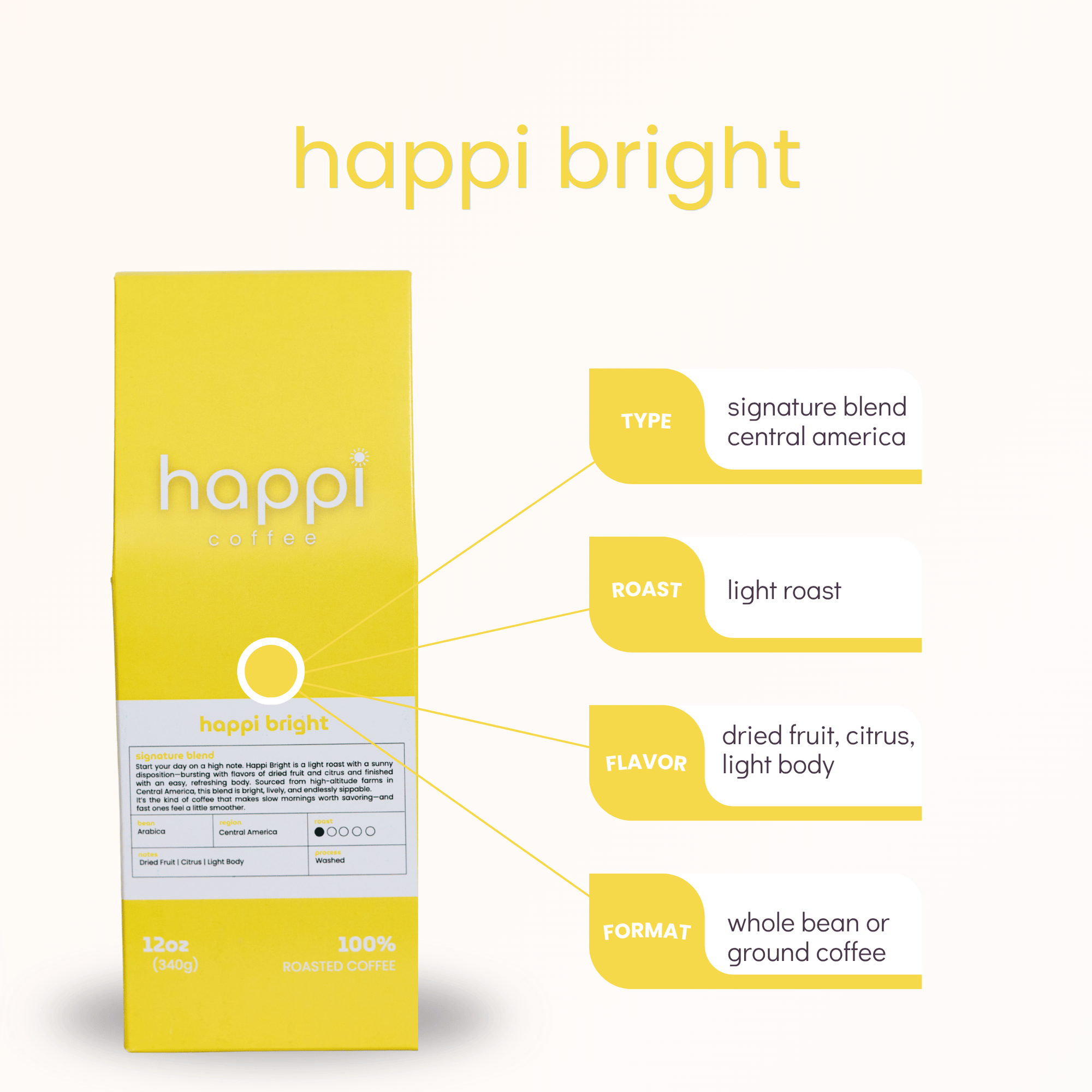Front view of 12 oz bag of Happi Bright with product highlights. Best Light Roast Coffee Beans with Citrus & Floral Flavor, Available Ground or Whole Bean