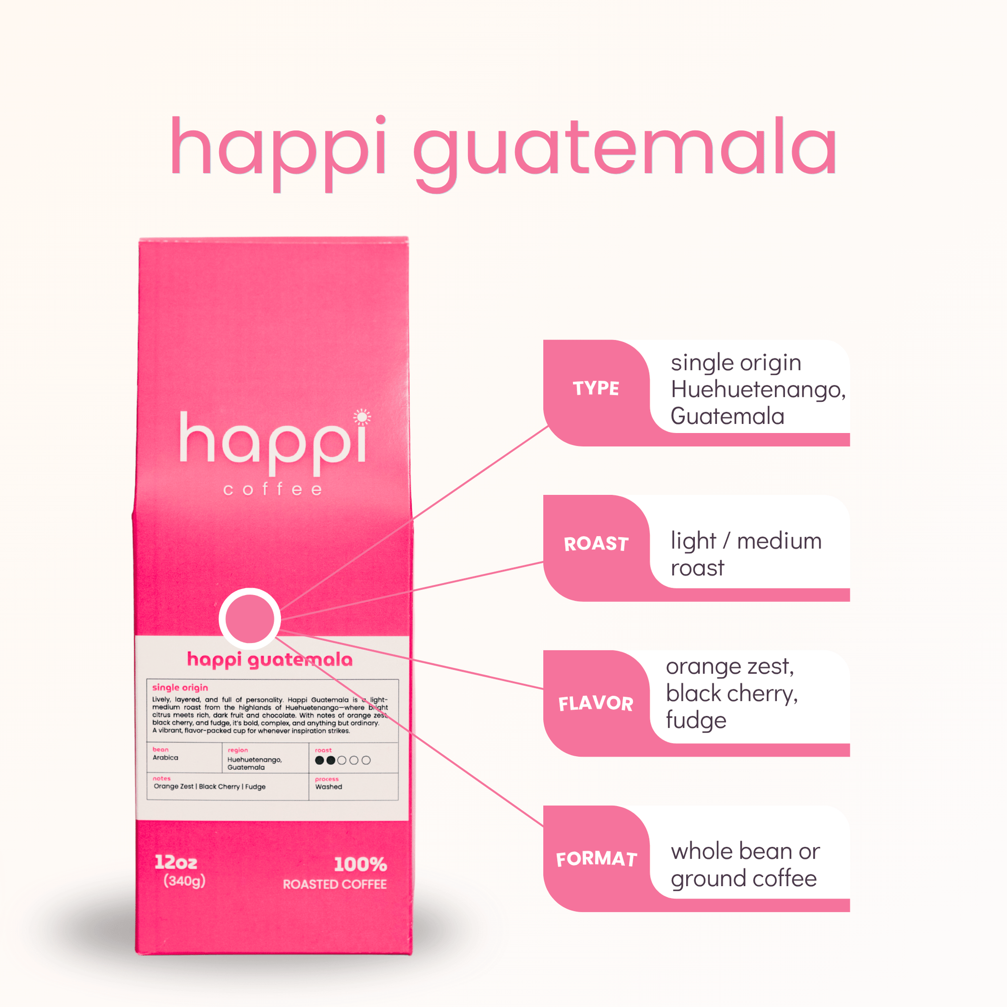 Front view of 12 oz bag of Happi Guatemala with product highlights. Best Light Roast Coffee Beans with Orange Zest, Black Cherry & Fudge Notes, Available Ground or Whole Bean